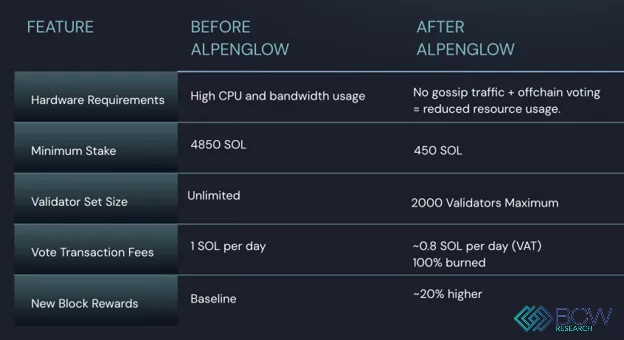 Comparing hardware and economic changes from Aplenglow.